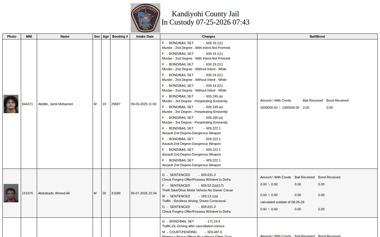 Kandiyohi County current jail roster used before a released inmate lookup