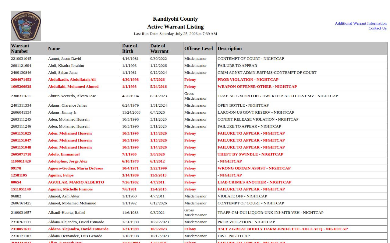 Kandiyohi County probation and conditional release warrant list